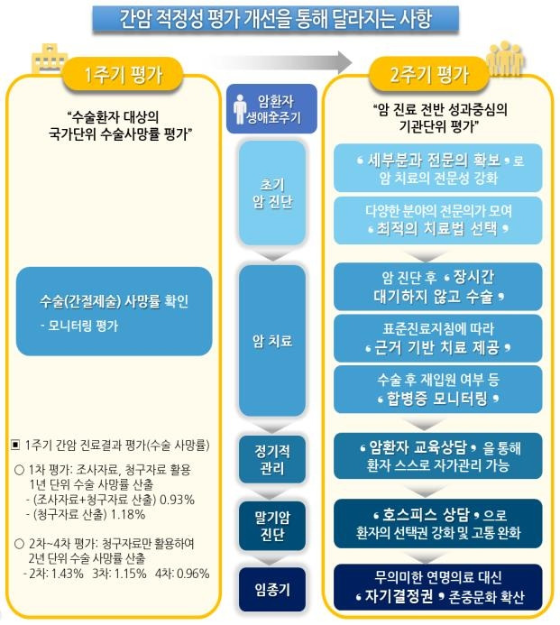 간암 적정성 평가 개선 [건강보험심사평가원 제공. 재판매 및 DB 금지]