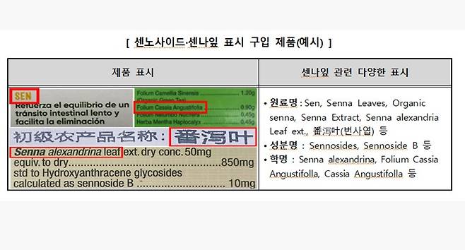 출처 = 한국소비자원