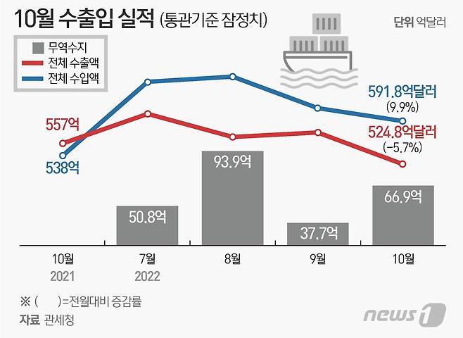 ⓒ News1 이지원 디자이너