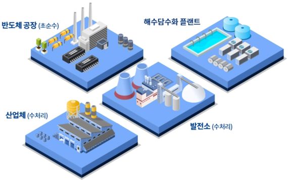 [fn마켓워치]금화피에스시-포시즌, 에코비트엔지니어링