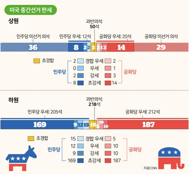 그래픽=신동준기자