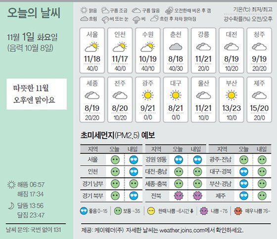 날씨 11/1