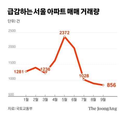 그래픽=김경진 기자 capkim@joongang.co.kr