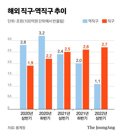 그래픽=김현서 kim.hyeonseo12@joongang.co.kr