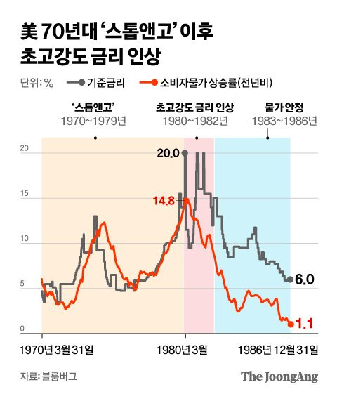 그래픽=차준홍 기자 cha.junhong@joongang.co.kr