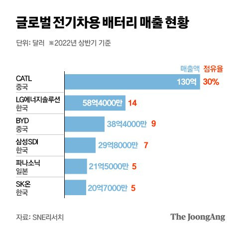 그래픽=박경민 기자 minn@joongang.co.kr