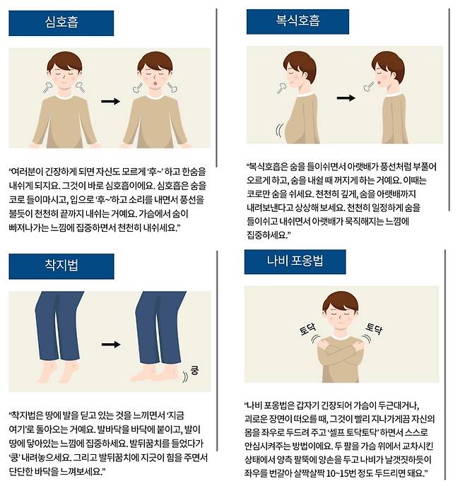 국가트라우마센터에선 트라우마 증상이 심할 때 스스로 해볼 수 있는 4가지 ‘안정화 기법’을 소개하고 있다. 국가트라우마센터 홈페이지