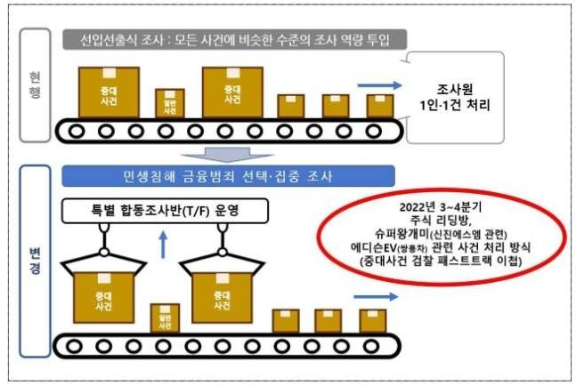 금감원 제공