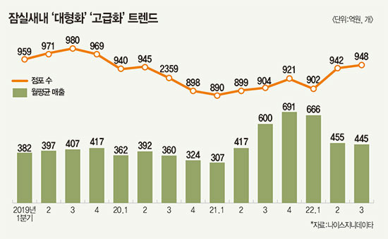 잠실새내