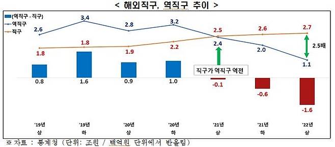 11월1일 전국경제인연합회가 발표한 국경 간 전자상거래 현황 내용 ⓒ전경련