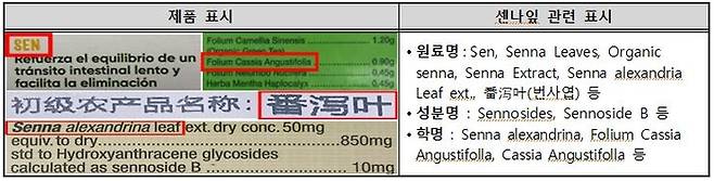 한국소비자원 제공