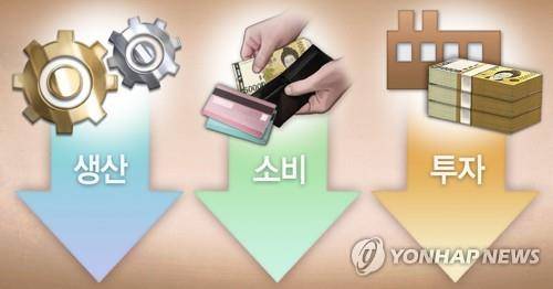 생산·소비·투자 트리플 감소 (PG) [정연주 제작] 일러스트