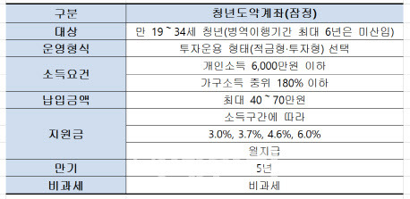 (자료=금융위원회)