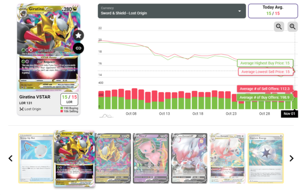 '기라티나 Vstar' 카드는 평균적으로 로스트 오리진(LOST ORIGIN) 15개와 거래된다&nbsp;