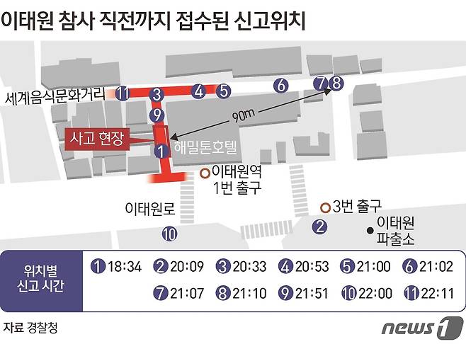 ⓒ News1 김초희 디자이너