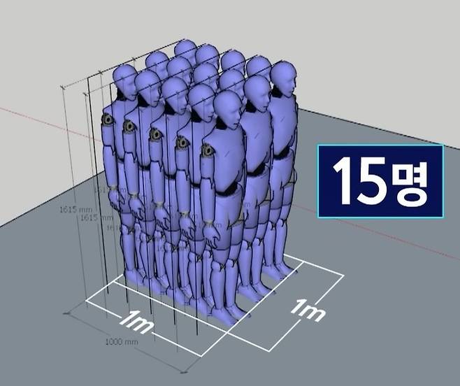 1㎡의 공간에 키 165cm의 사람이 함께 있을 수 있는 최대치는 15명 정도. (SBS 갈무리)