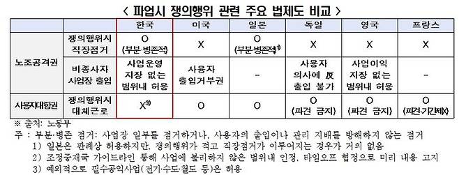 ⓒ전국경제인연합회