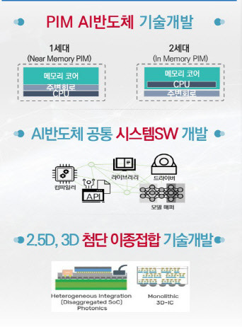 2023년 PIM AI반도체 R&D 계획  <자료:IITP>