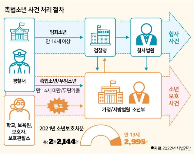 그래픽=신동준기자