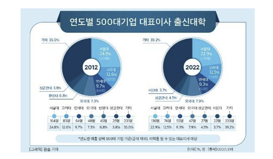 CEO스코어 제공.