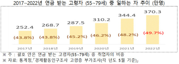 [그래프=전경련]