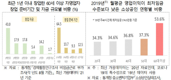 [그래프=전경련]