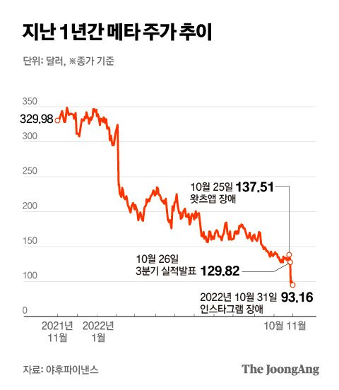 그래픽=박경민 기자 minn@joongang.co.kr