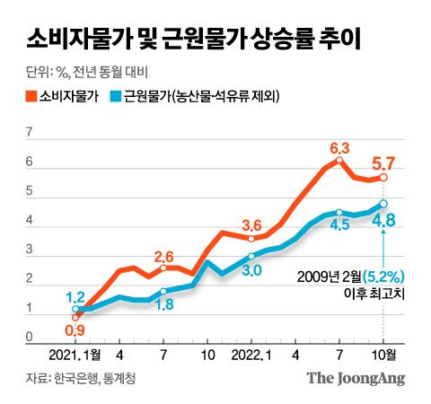 그래픽=신재민 기자 shin.jaemin@joongang.co.kr