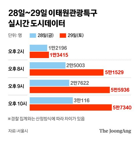 그래픽=차준홍 기자 cha.junhong@joongang.co.kr