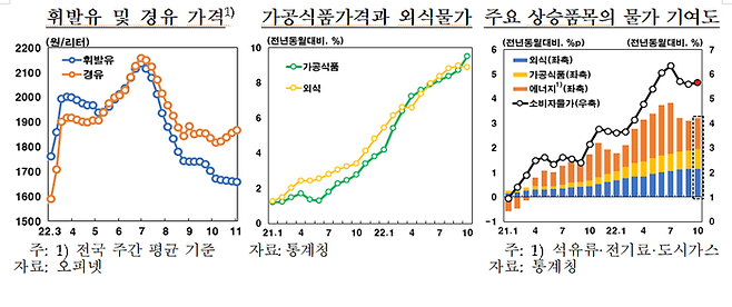 한국은행 제공.