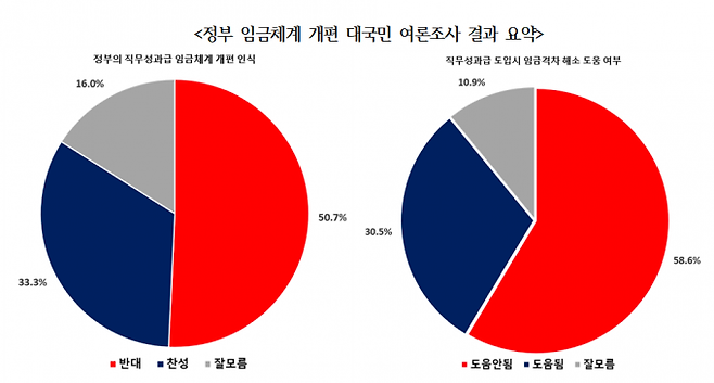 한국노총