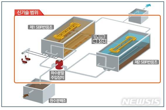 [서울=뉴시스] GK-SBR 공정도. (이미지=금호건설 제공)
