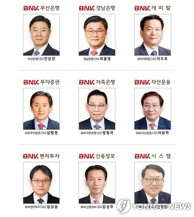 BNK금융그룹 계열사 대표 [BNK금융그룹 제공]