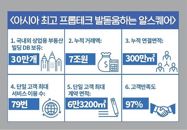 알스퀘어 제공