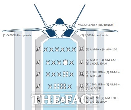 F-22가 탑재할 수 있는 무기들. /록히드마틴