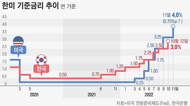 그래픽=손민균