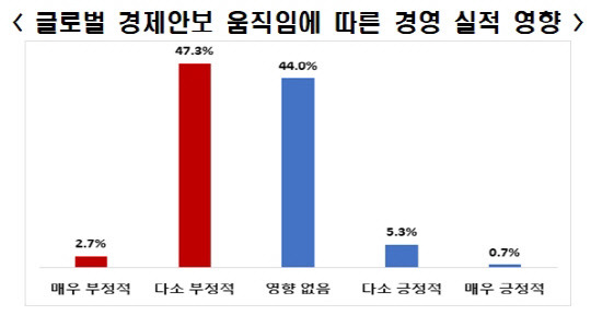 전국경제인연합회 제공