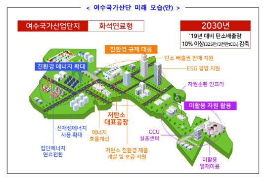 <산업부 제공>