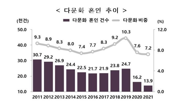 자료:통계청