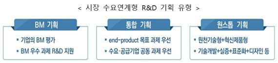 산업기술 R&D 프로세스 정비…동시수행 과제 수 제한