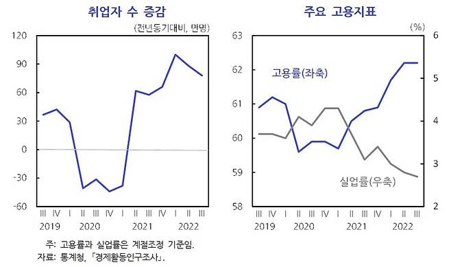 한국개발연구원(KDI) 제공