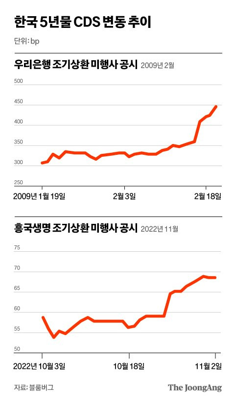 그래픽=차준홍 기자 cha.junhong@joongang.co.kr