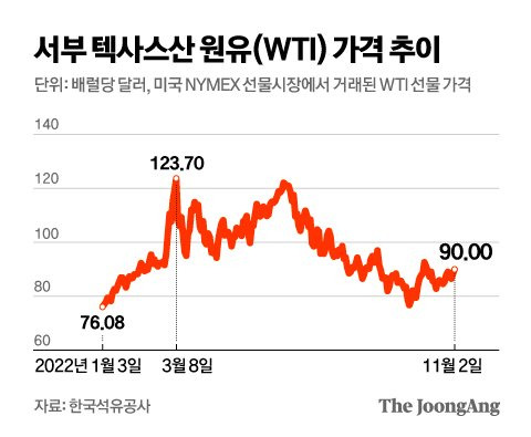 그래픽=김영옥 기자 yesok@joongang.co.kr