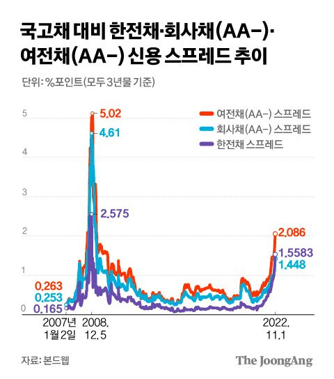 그래픽=김경진 기자 capkim@joongang.co.kr