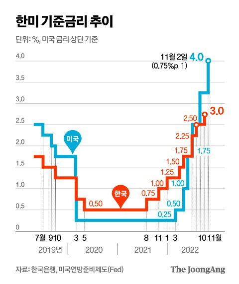 그래픽=박경민 기자 minn@joongang.co.kr