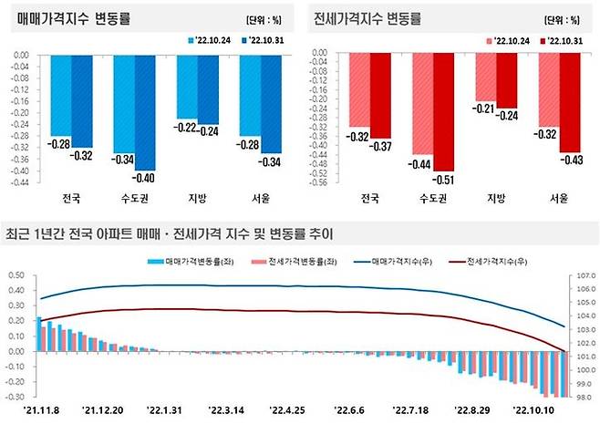 한국부동산원