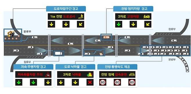 5종 안전서비스 개요도. 국토부 제공