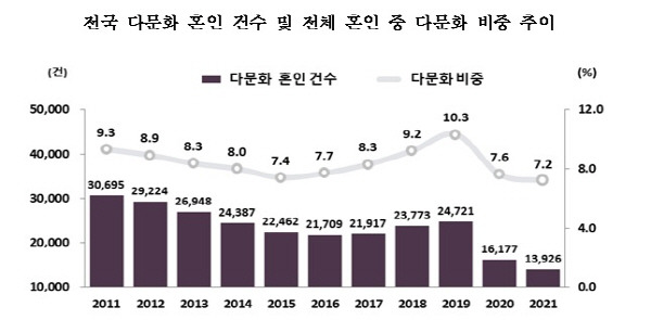 통계청 제공