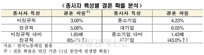 <자료=한국경제연구원>