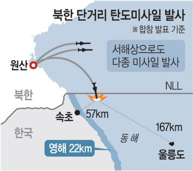 지난 2일 동·서해상으로 발사한 북한의 미사일 현황